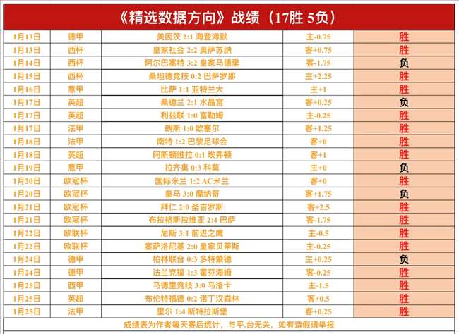 皇家马德里,主场激战巴,列卡诺,开云体育,开云体育官网,开云体育app,开云体育平台,KAIYUN,SPORTS,kaiyun登录入口