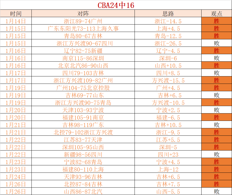 大乐透期号,专家推荐,新疆,开云体育,开云体育官网,开云体育app,开云体育平台,KAIYUN,SPORTS,kaiyun登录入口