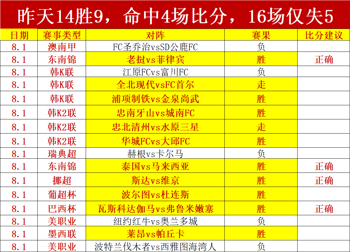 怀特：我基本不在比赛中喷垃圾话 对手也很少主动找我 因为没意思