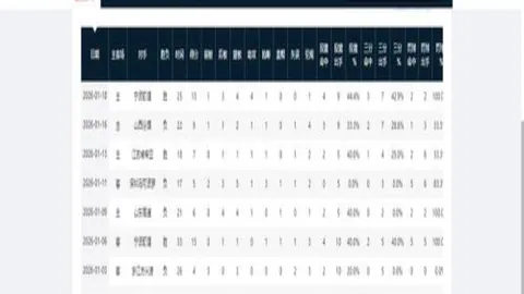 “拜仁慕尼黑略占优势，穆西亚拉精准射门定胜负”