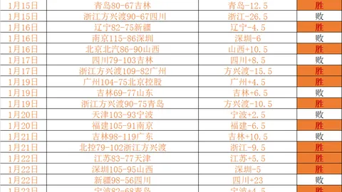 大乐透期号专家推荐：新疆VS南京比分质合分析